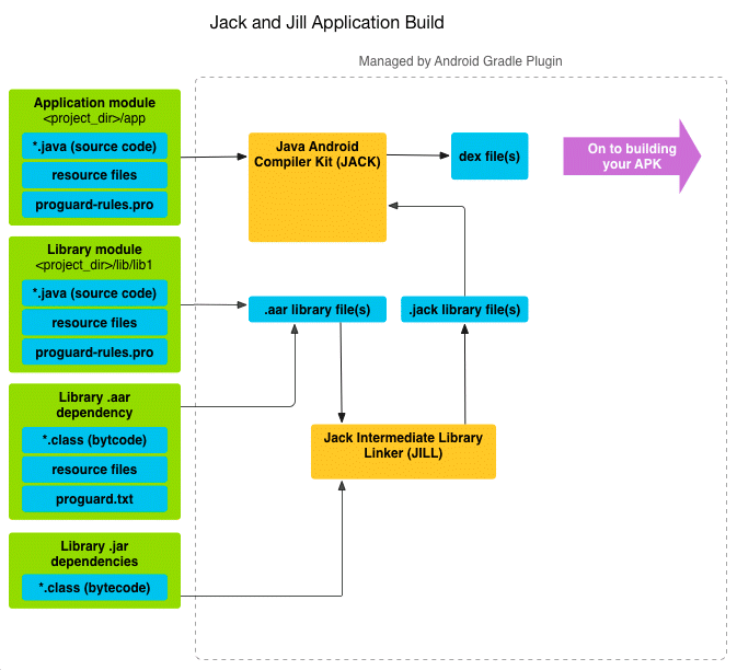 jacksitesdiagram